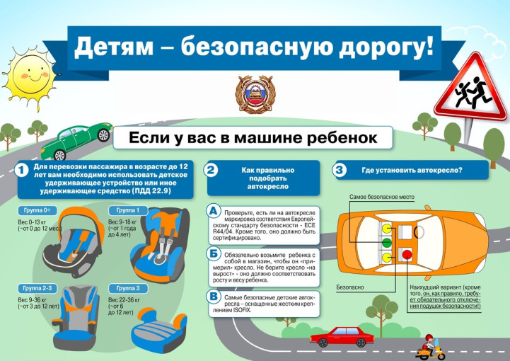 Правила безопасности при перевозке детей в автомобиле Правила безопасности при перевозке детей в автомобиле.